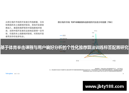 基于体育拳击课程与用户偏好分析的个性化推荐算法训练标签配置研究
